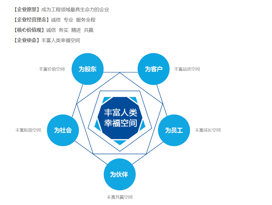 湖南公共安全企業(yè)文化