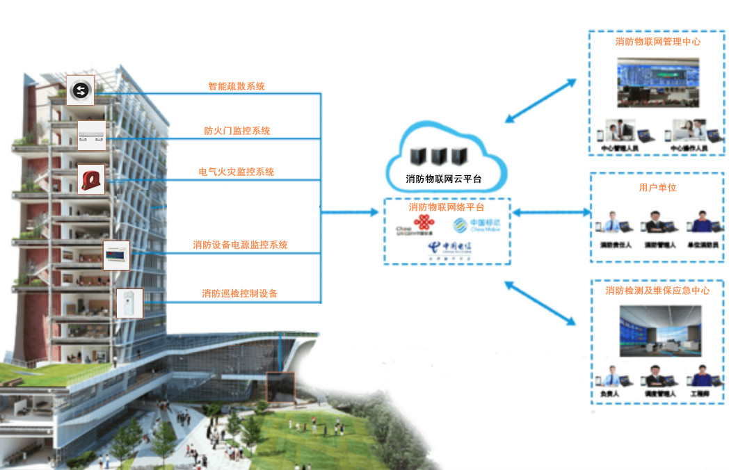 湖南機電安裝，2019湖南機電安裝全網(wǎng)推薦湖南公共安全工程